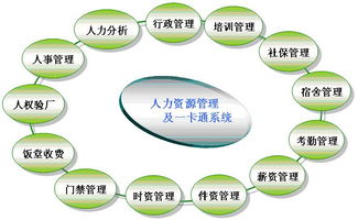 無須手工排班的考勤軟件 驗(yàn)廠軟件 考勤驗(yàn)廠 考勤系統(tǒng)