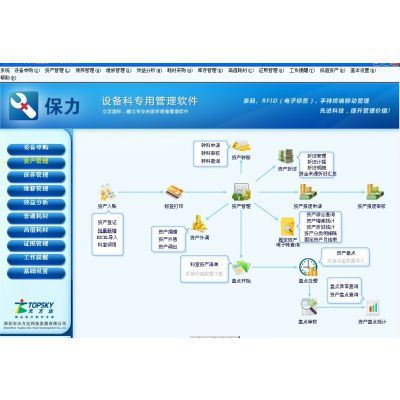 保力醫院設備管理軟件