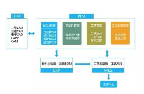 疫情當前,如何實現(xiàn) 云 復工 一云通最全在線辦公指南